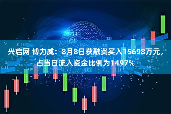 兴启网 博力威:8月8日获融资买入15698万元,占当日流入资金比例为1497%